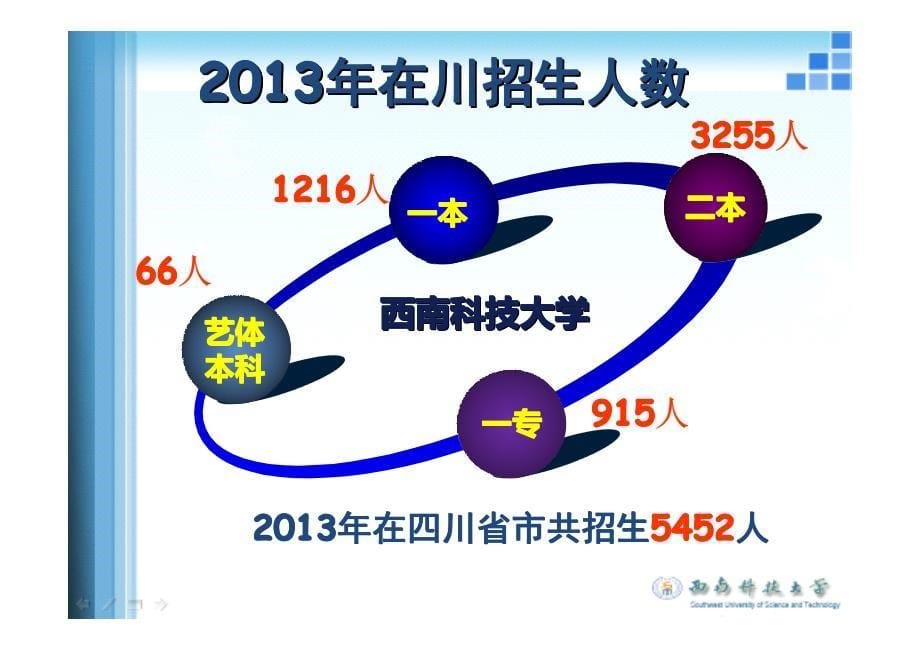 西南科技大学2013招生宣讲材料_第5页