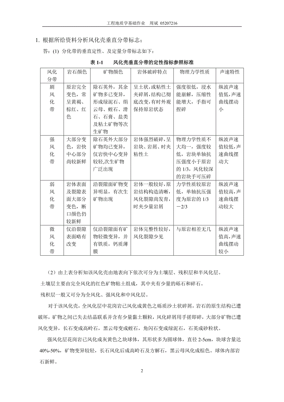 习题三   风化壳的垂直分带_第2页