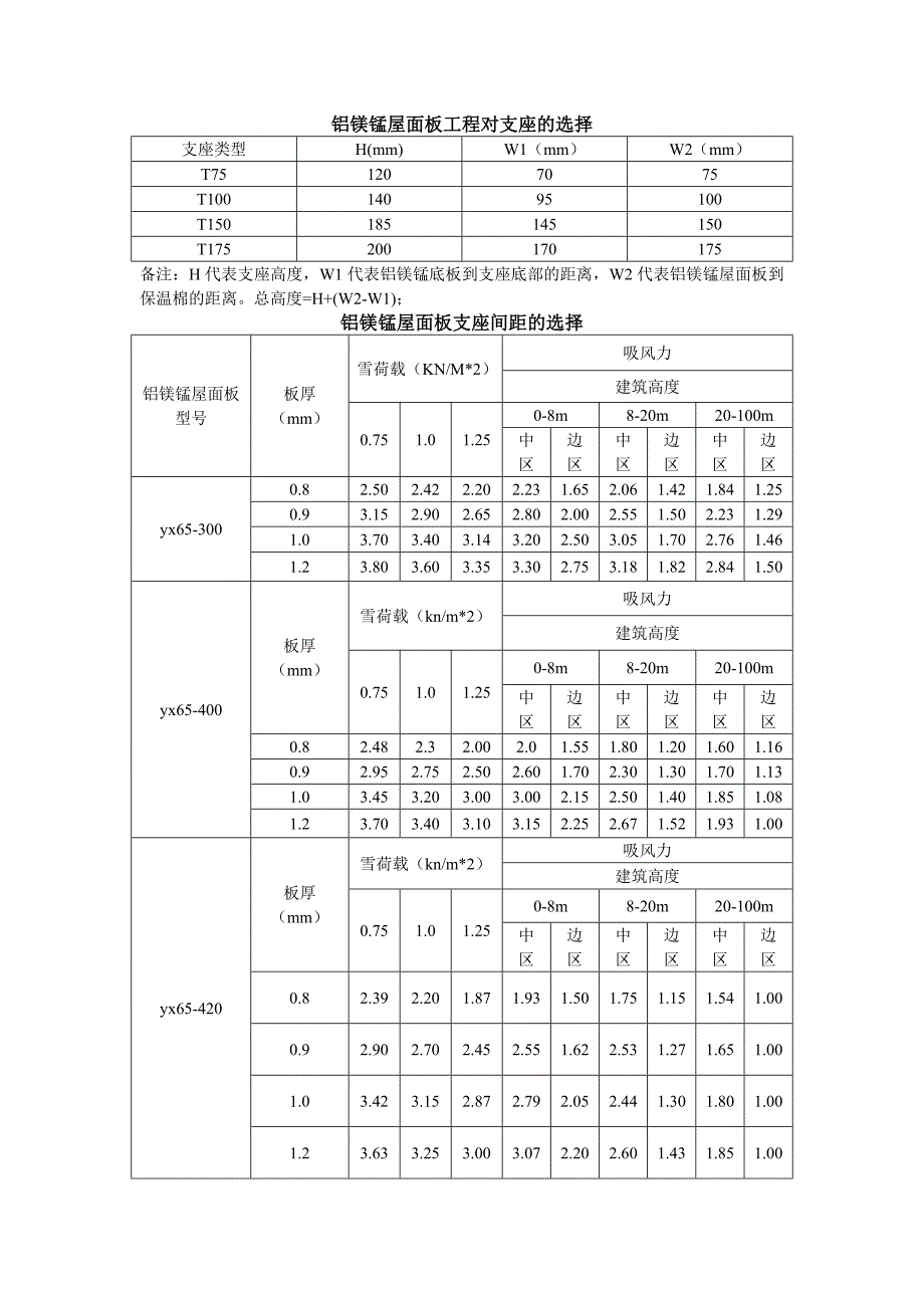 直立锁边铝镁锰屋面板支座的选择_第1页