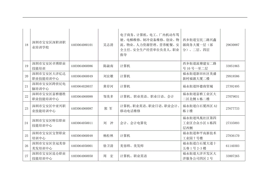 宝安区民办职业培训机构名册 - 深圳市宝安区人民政府_第3页