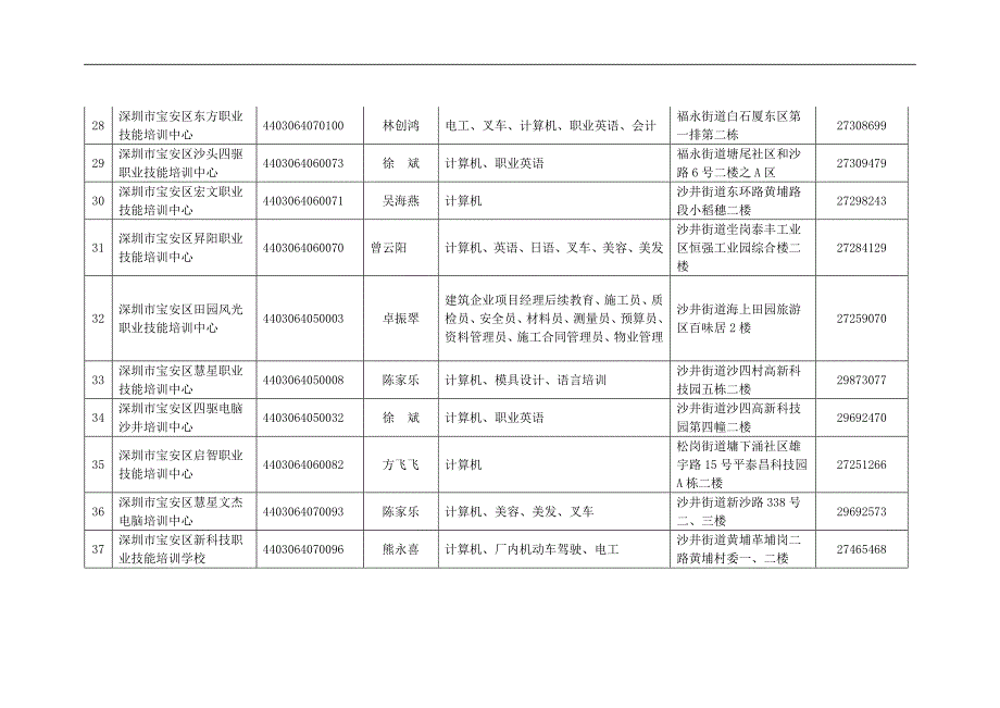 宝安区民办职业培训机构名册 - 深圳市宝安区人民政府_第4页