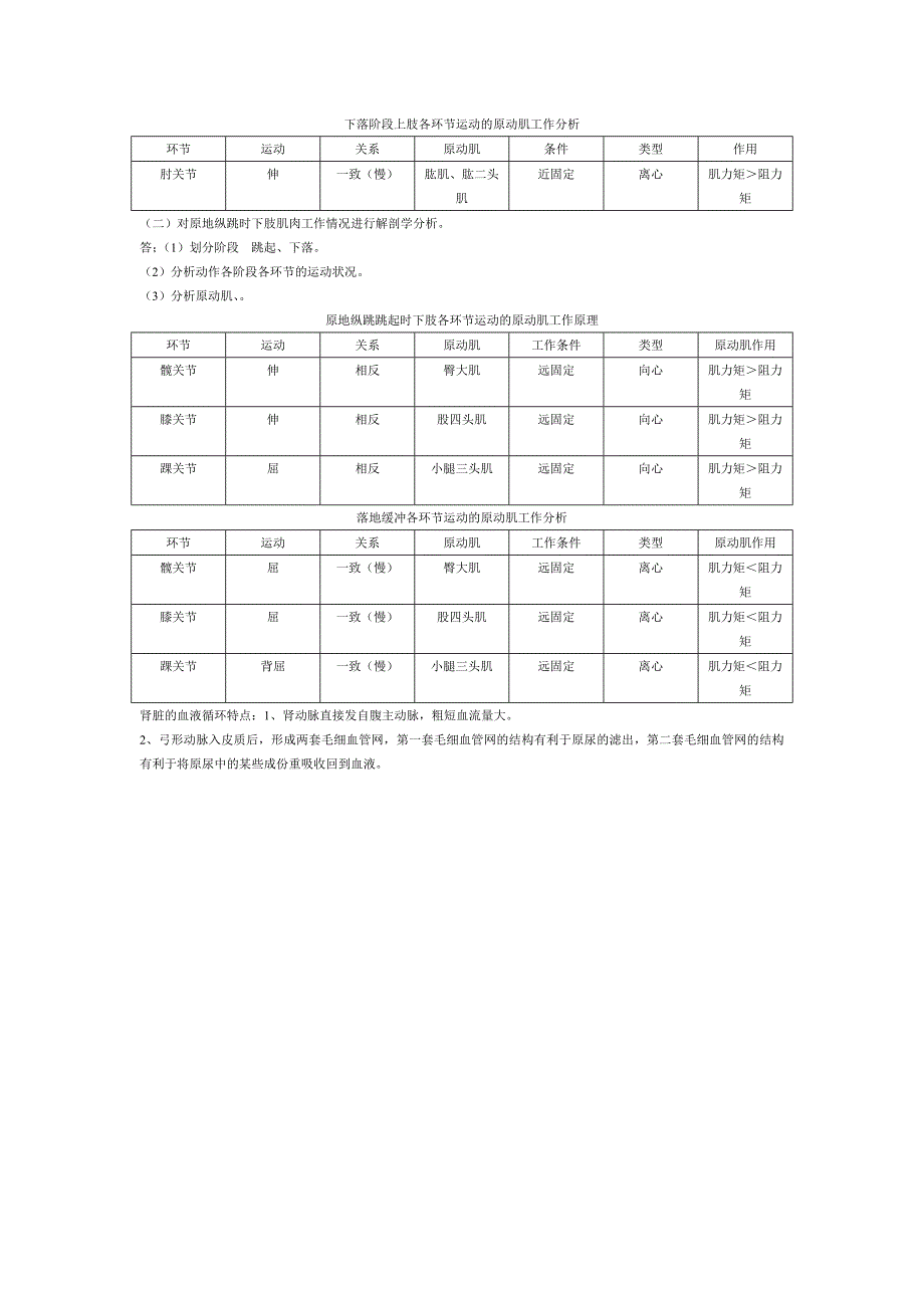 运动解剖学考试题_第2页