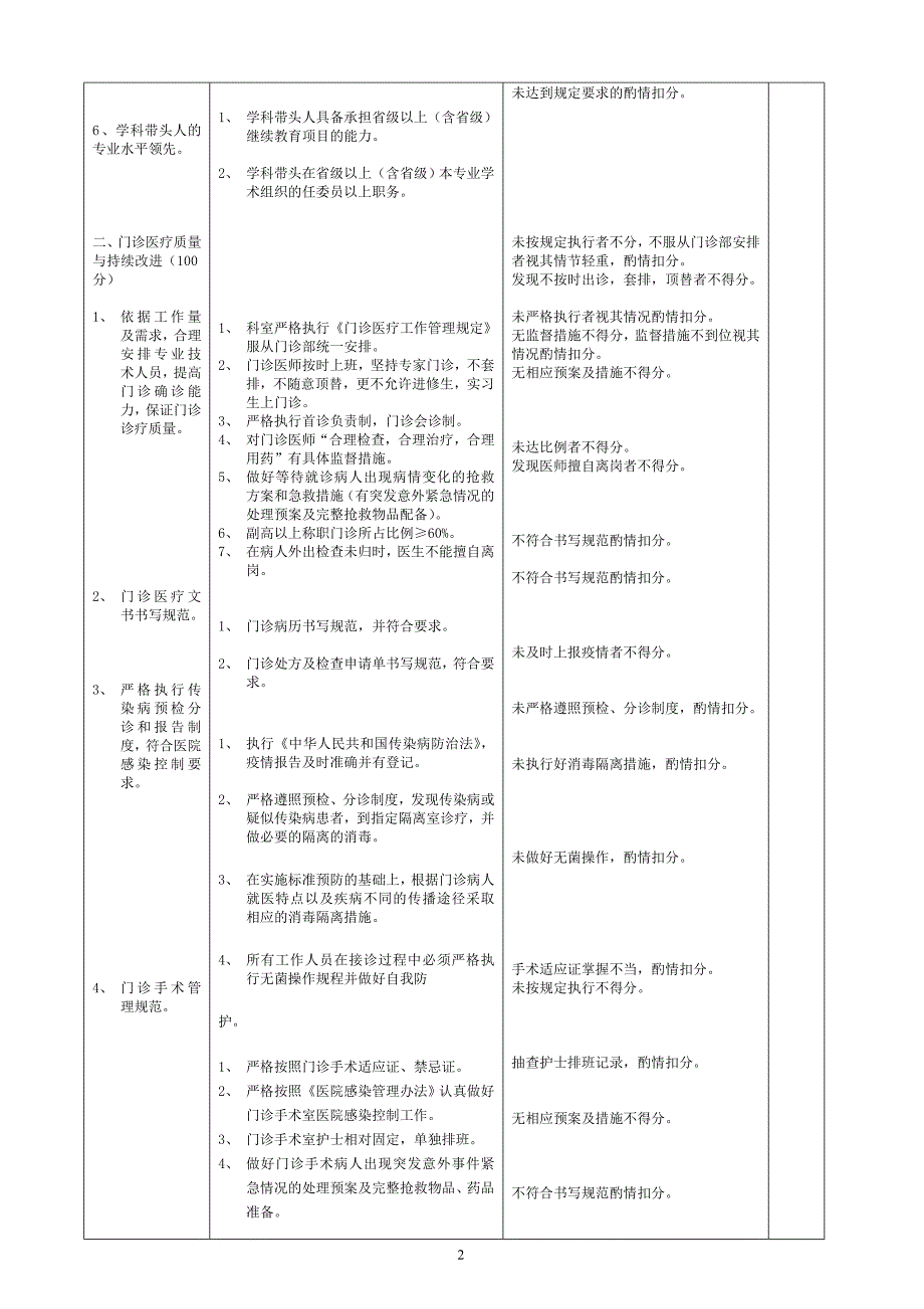 313耳鼻喉科医疗质量评价体系与考核标准_第2页