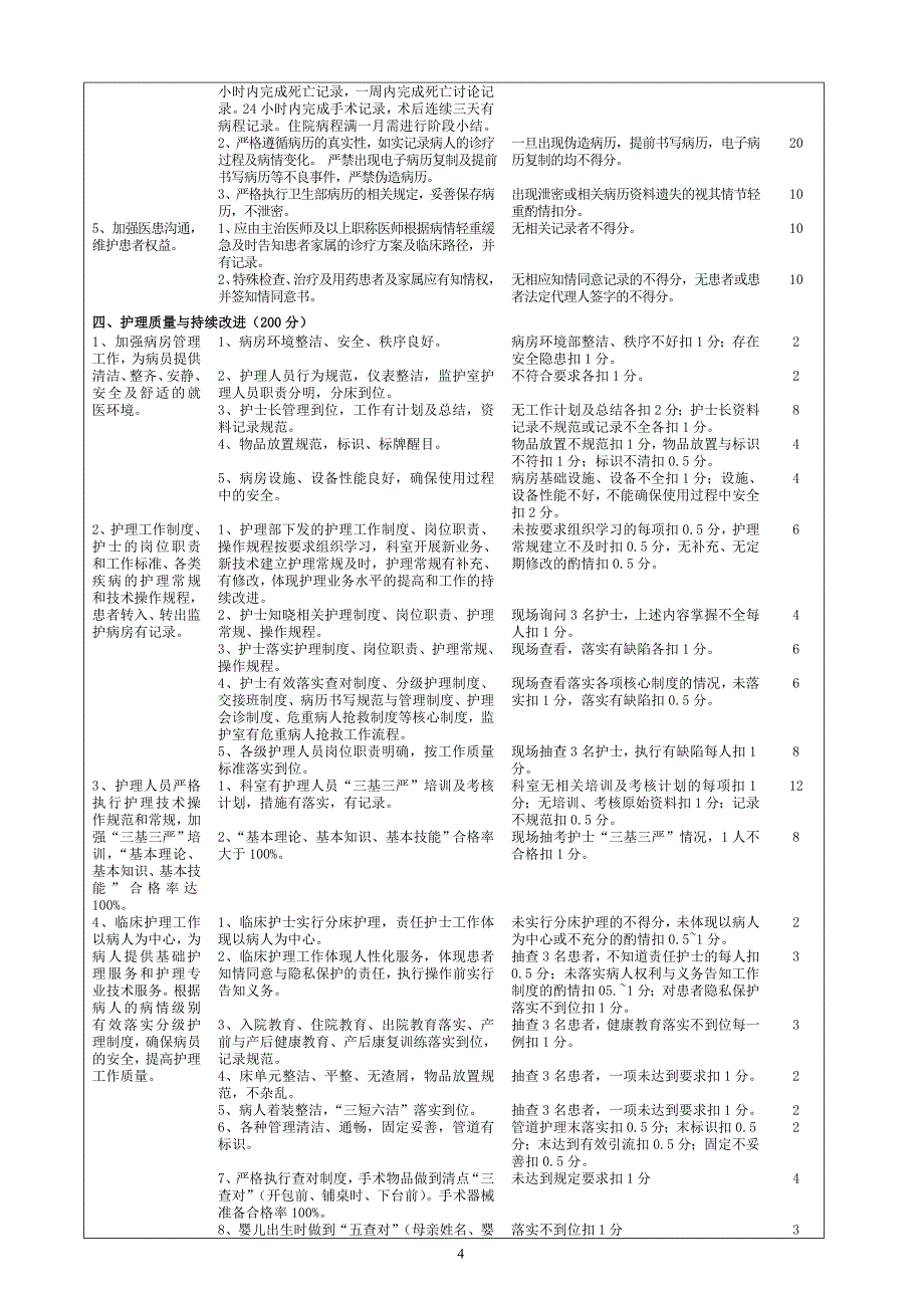 313耳鼻喉科医疗质量评价体系与考核标准_第4页