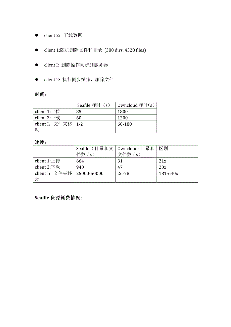 私有云盘性能测试：Seafile VS Owncloud_第2页