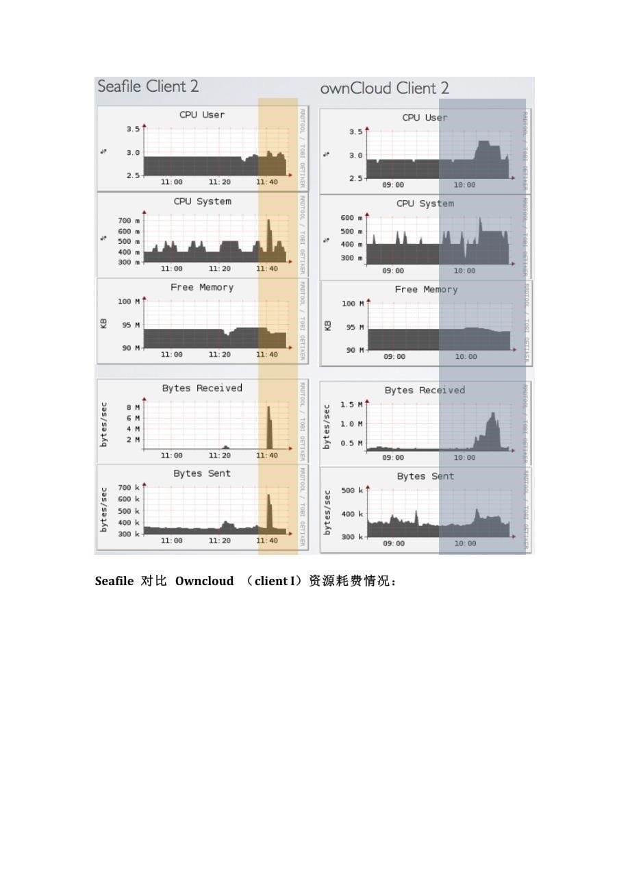 私有云盘性能测试：Seafile VS Owncloud_第5页