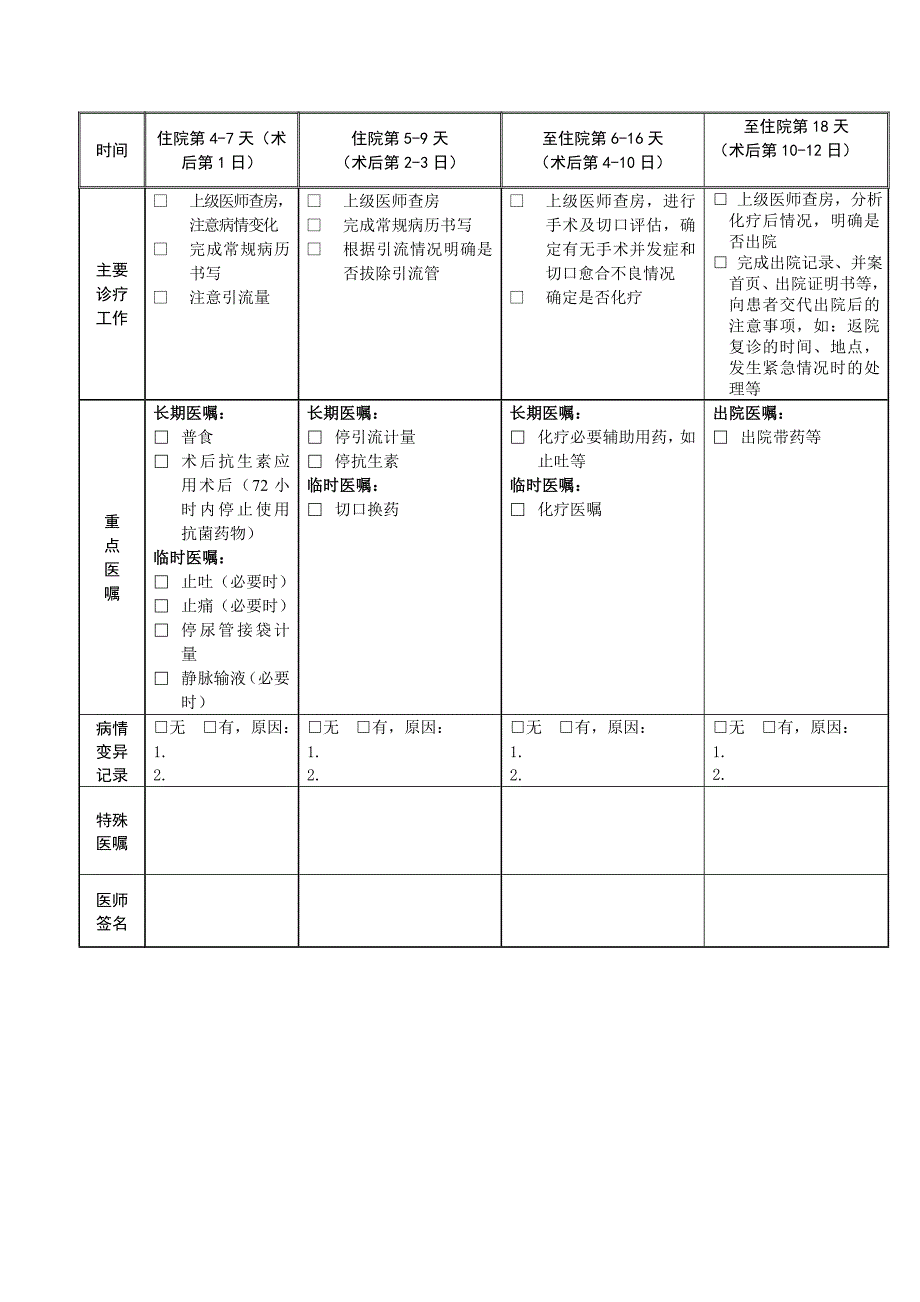 乳腺癌临床路径医师版表单_第2页