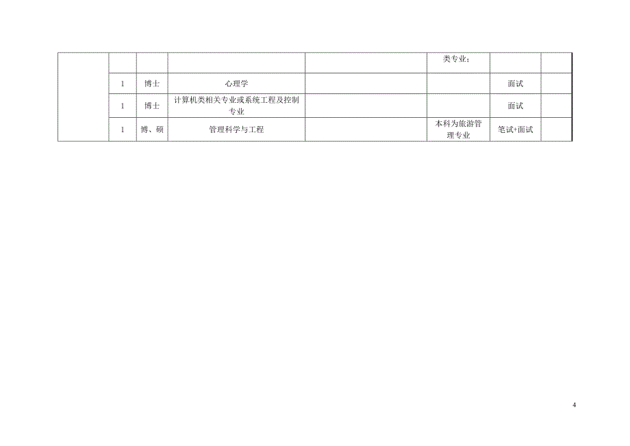 哈尔滨理工大学2014年上半年公开招聘人员计划表_第4页