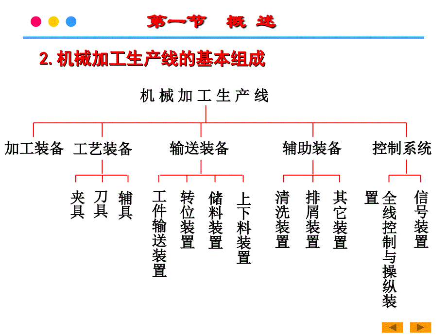 组合机床设计_概述_第4页