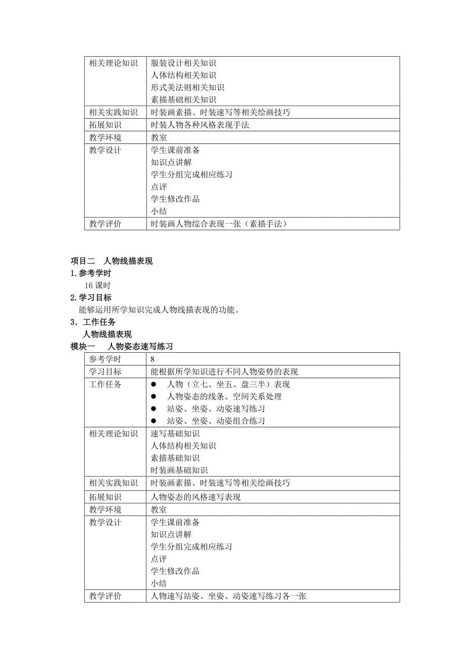 时装素描教学大纲_第5页