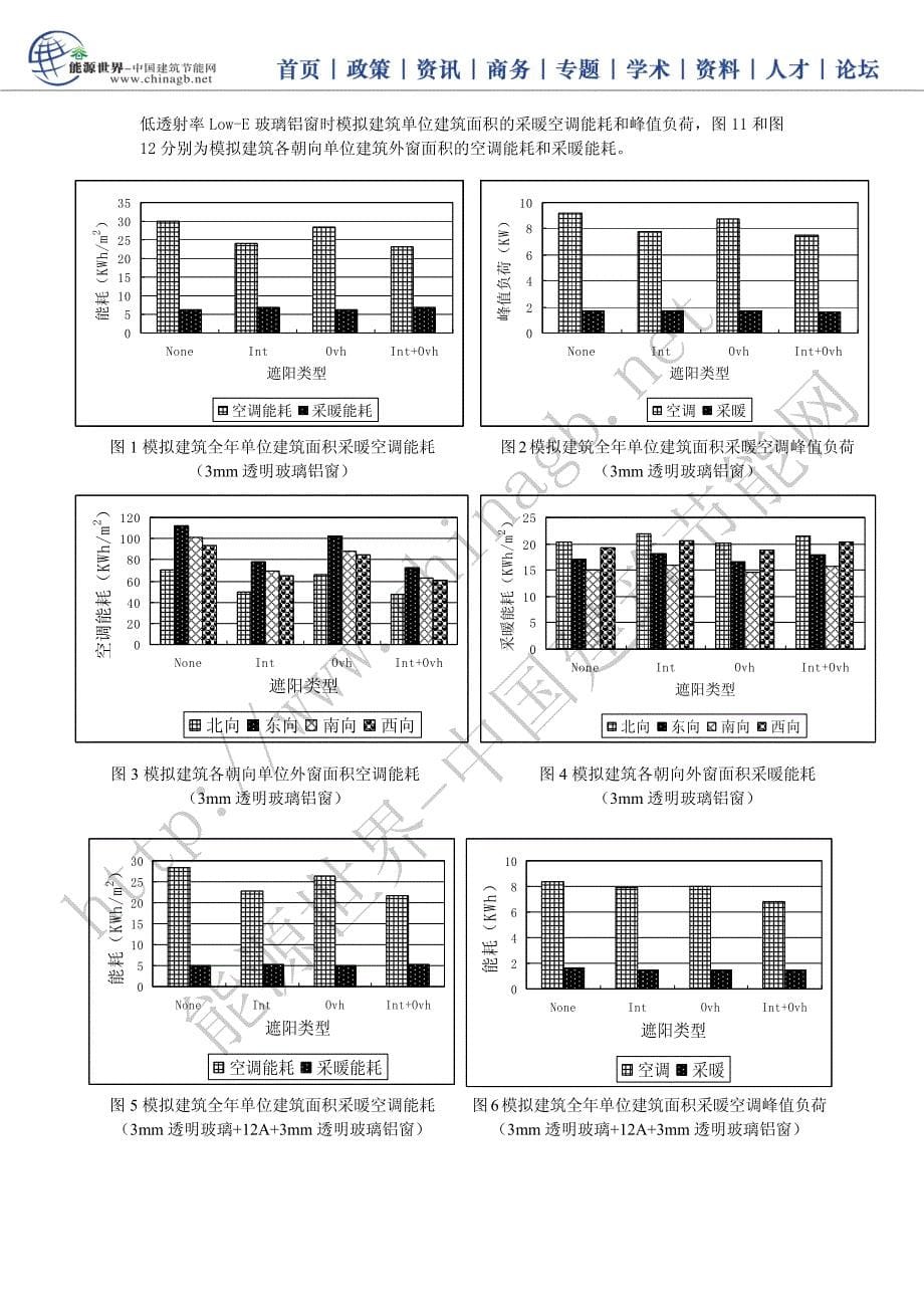 深圳地区居住建筑外窗遮阳性能模拟分析_第5页