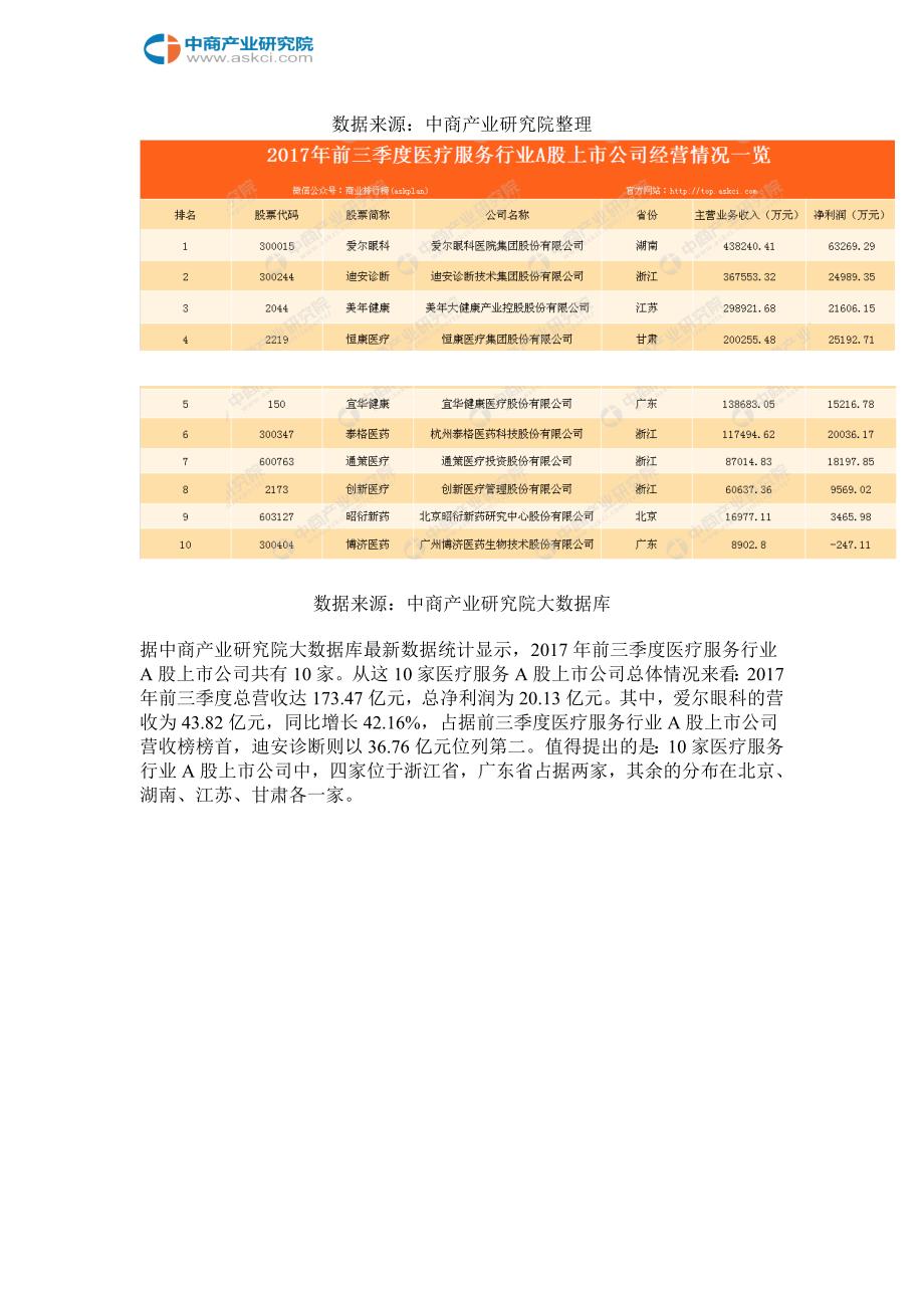 医疗服务企业业绩pk_第3页