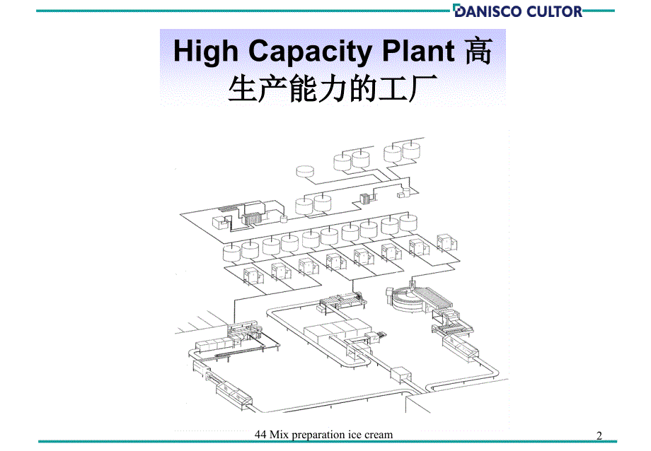 冰淇淋生产工艺流程_第2页