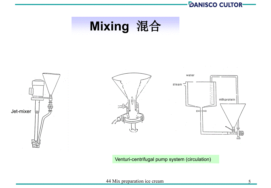 冰淇淋生产工艺流程_第4页