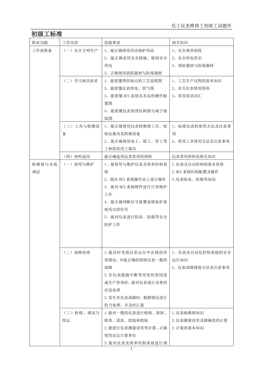 仪表维修工试题库(初级工)_第1页