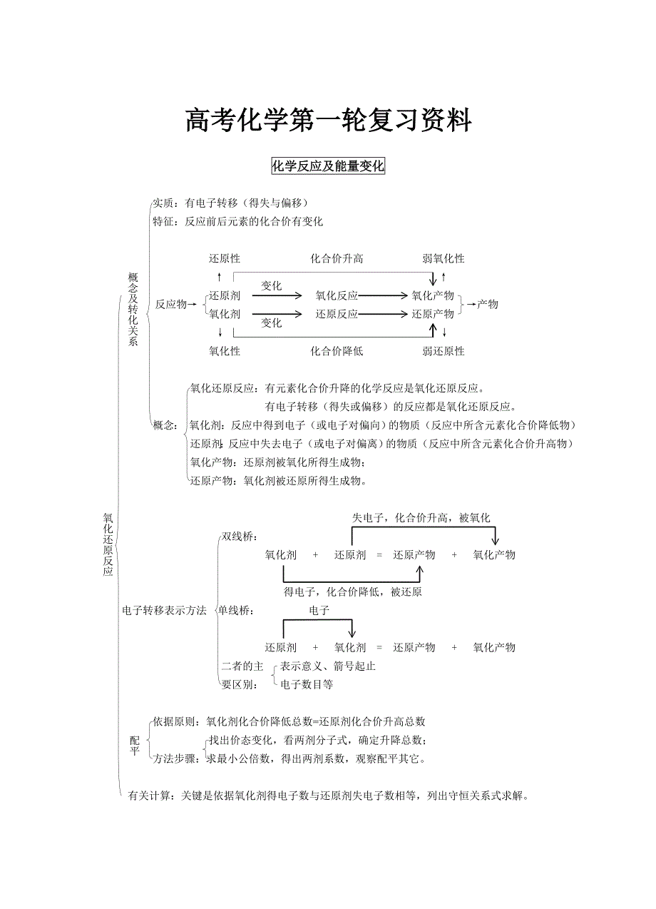 2010化学复习_第1页