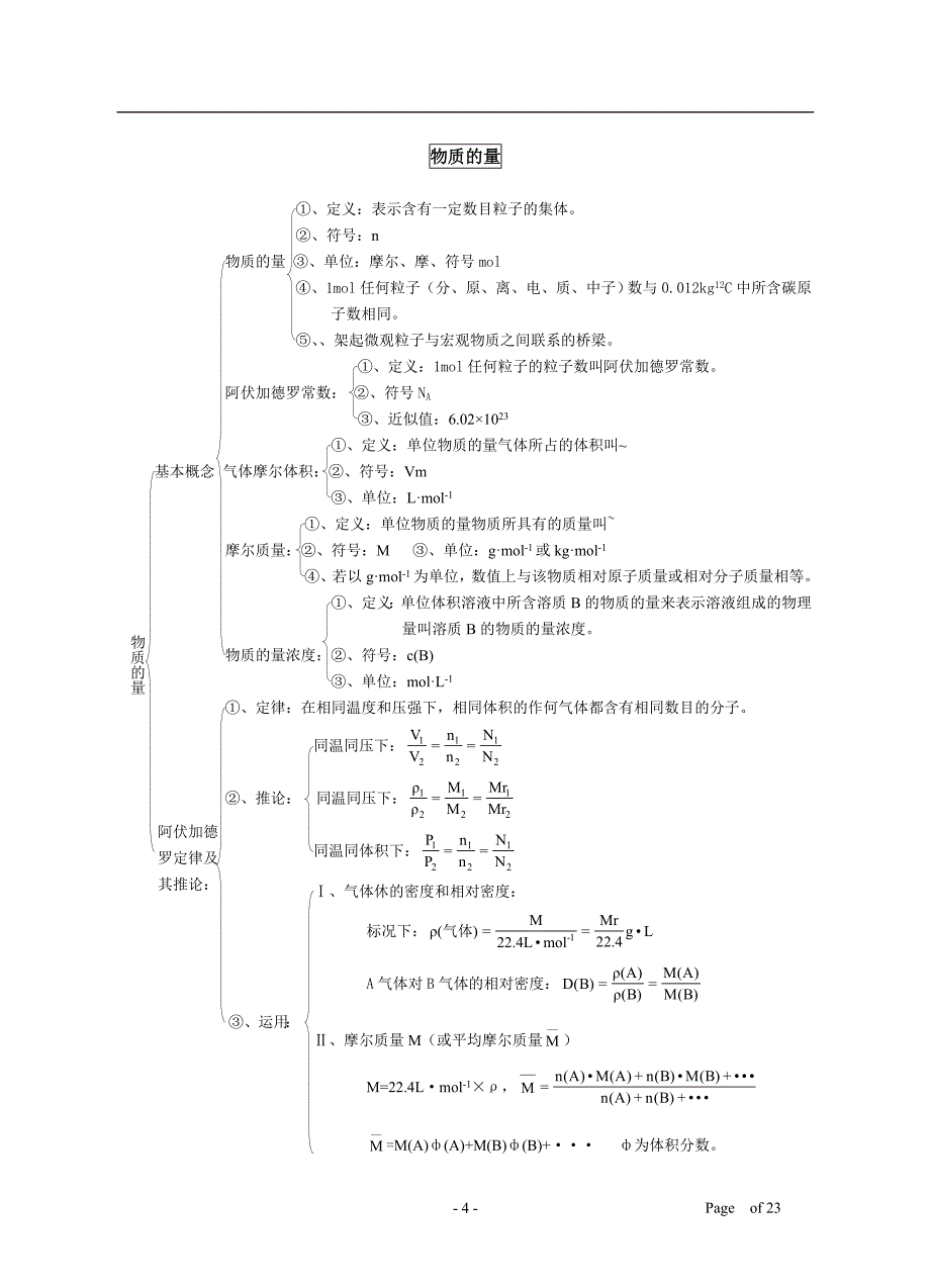 2010化学复习_第4页