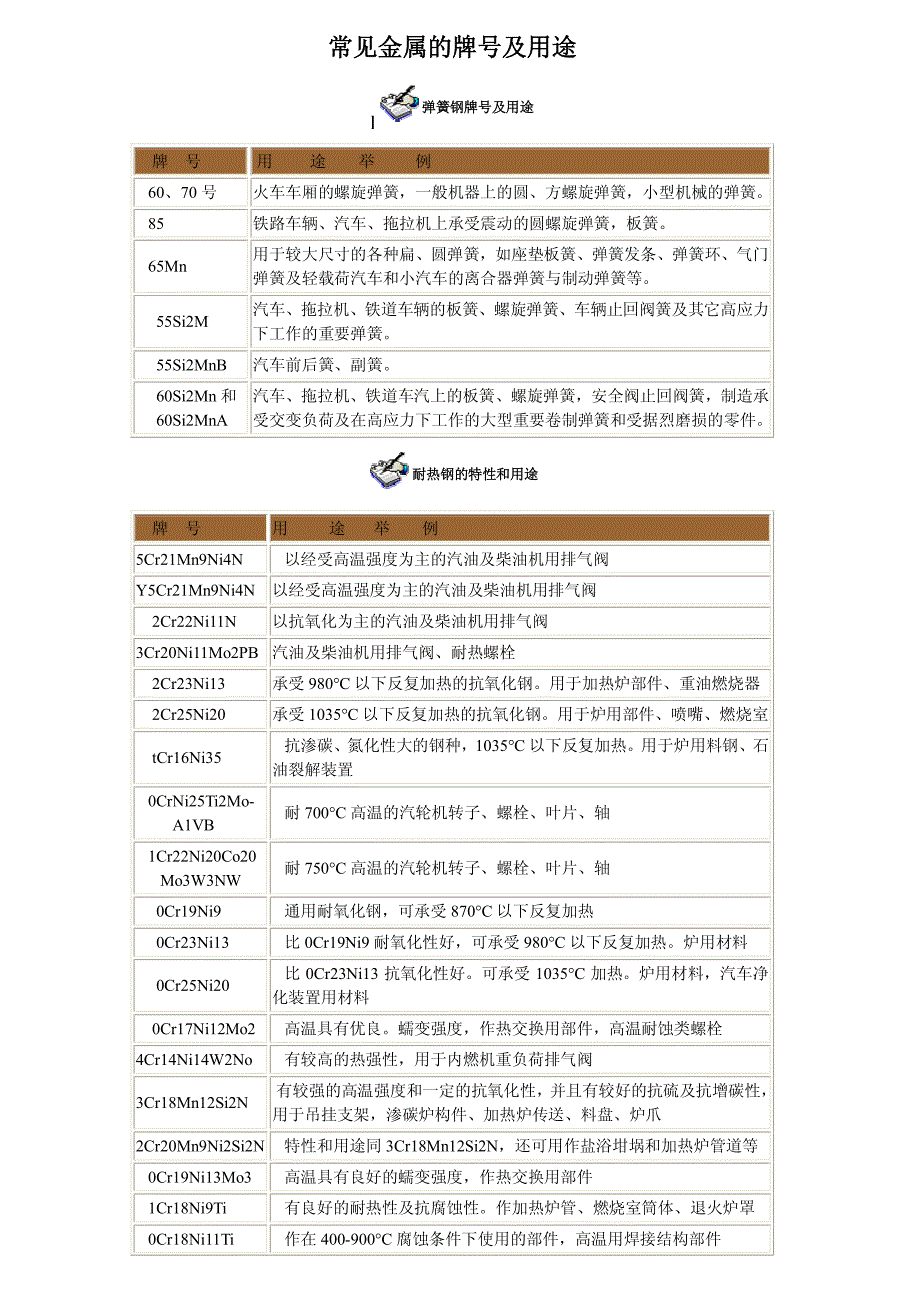 常见金属的牌号及用途_第1页