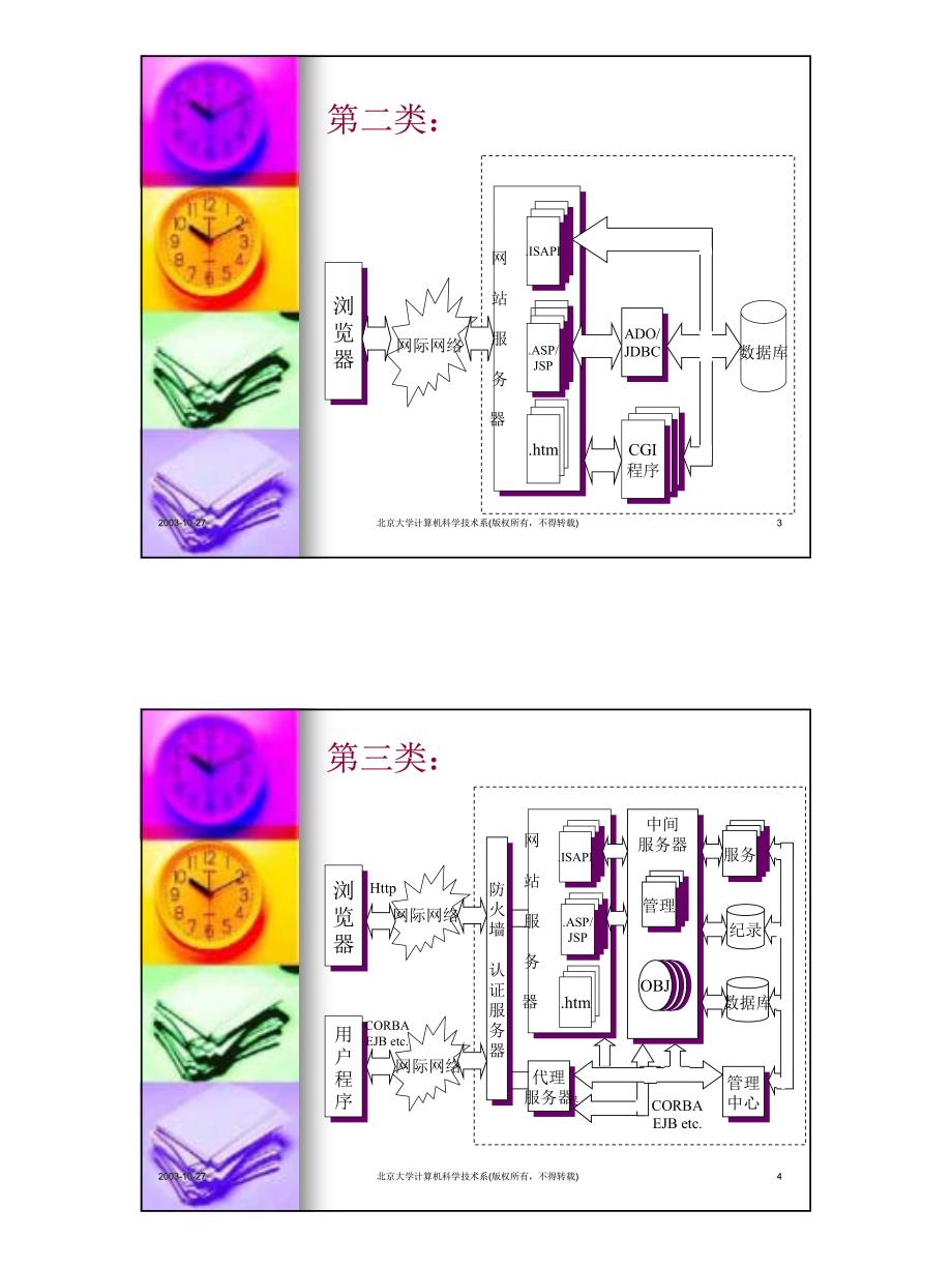 电子商务结构系统_第2页