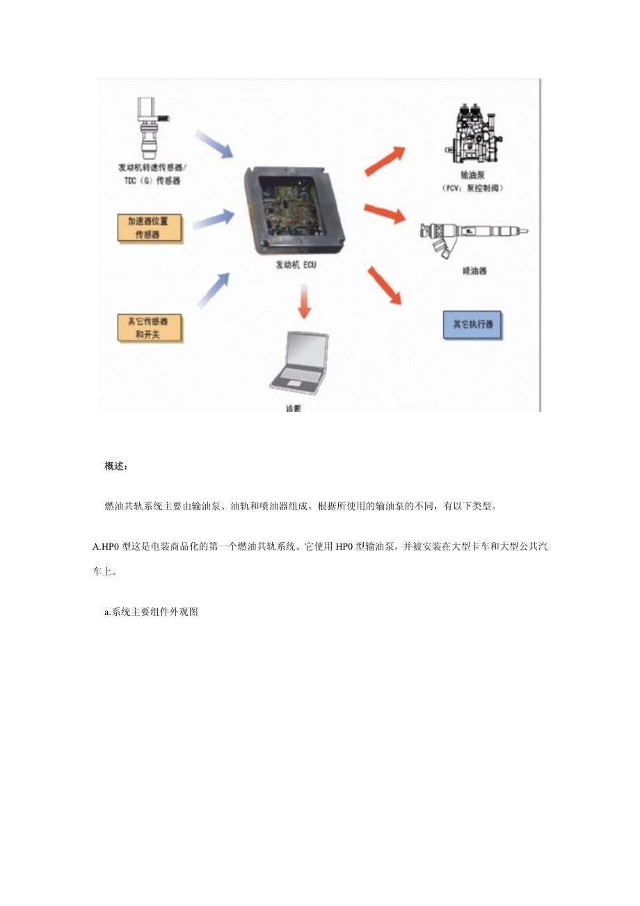 共轨发动机资料_第4页