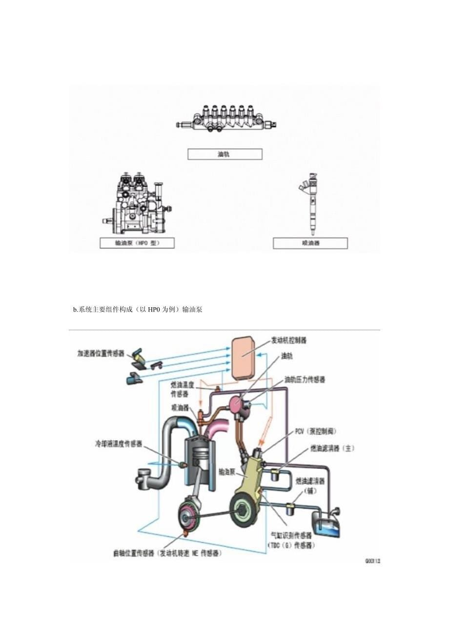 共轨发动机资料_第5页