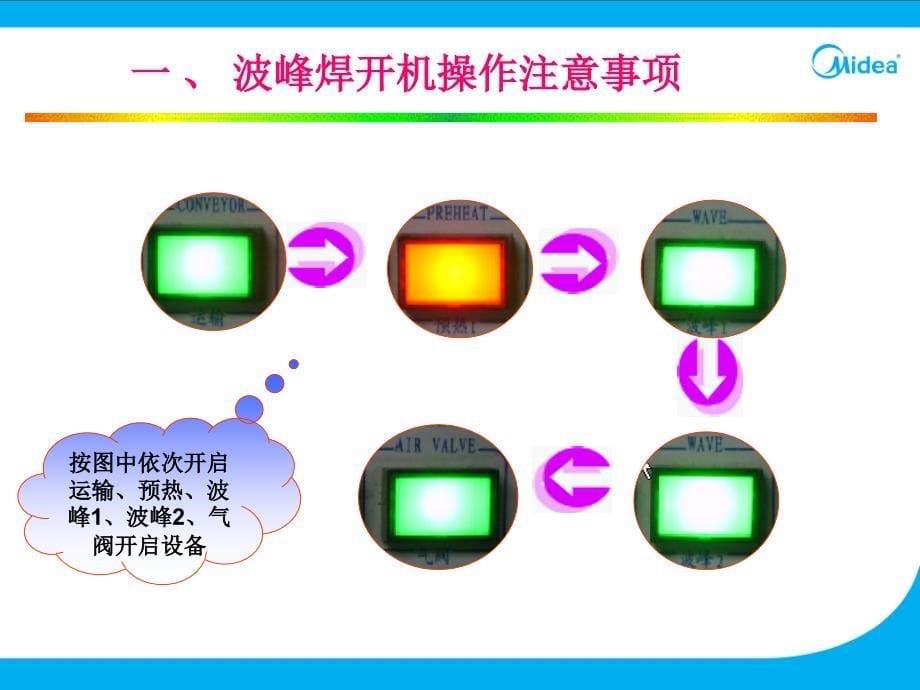 波峰焊接工艺技术培训教材_第5页