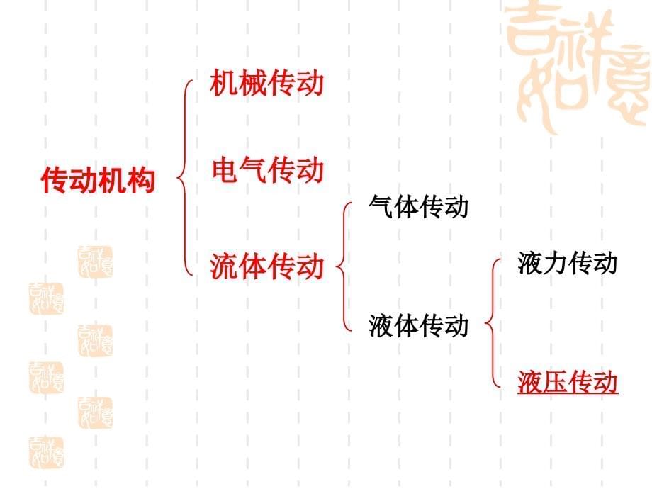 液压液力知识第一部分_第5页