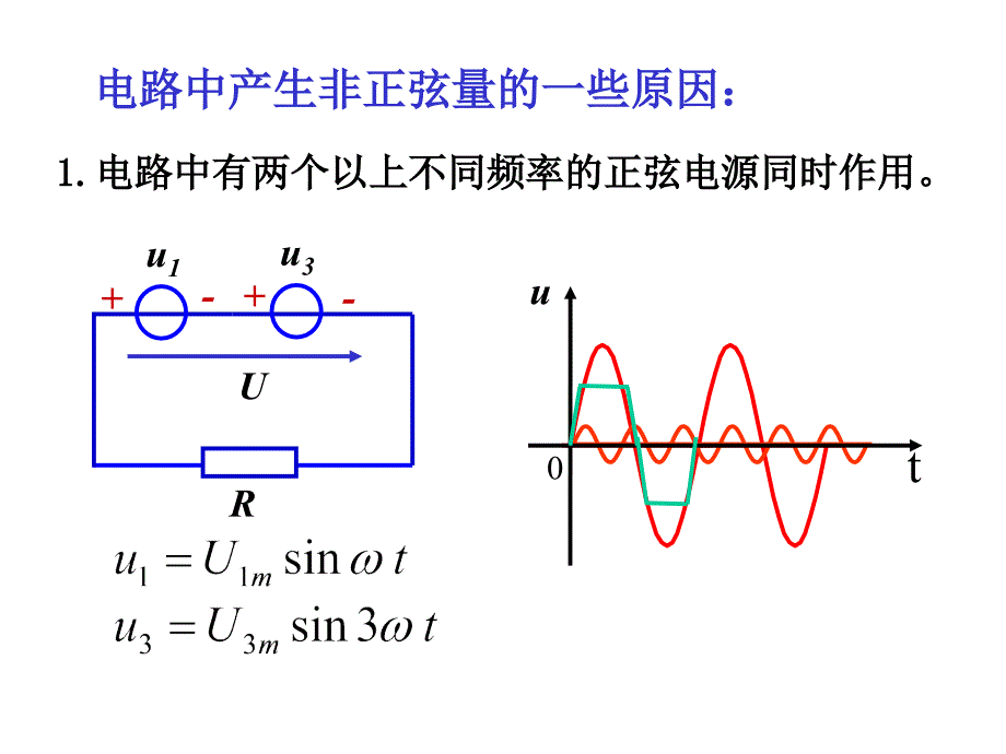 非正弦周期信号的频谱_第3页