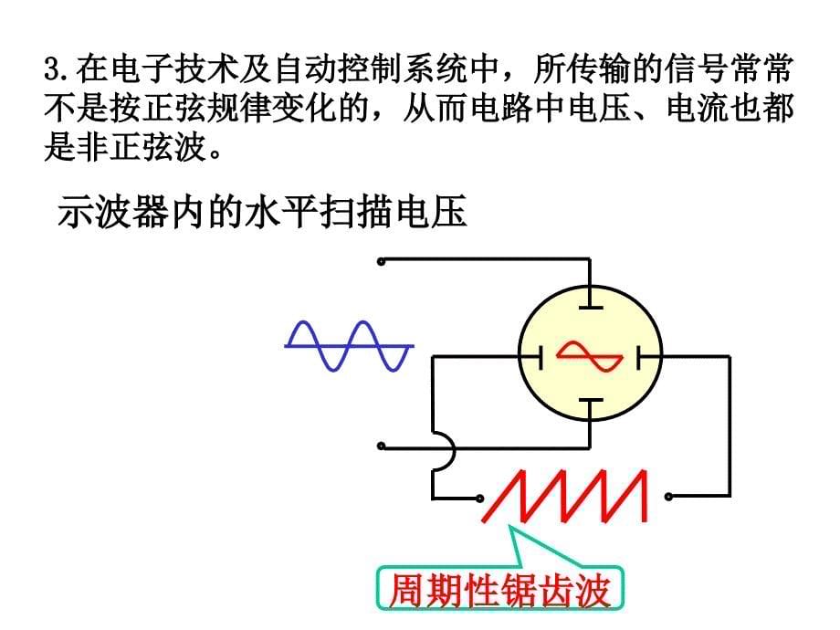 非正弦周期信号的频谱_第5页