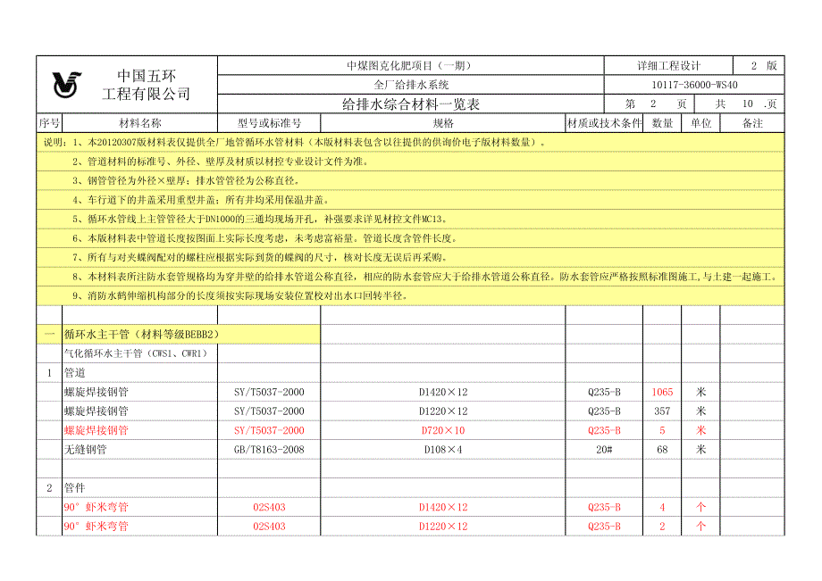 图克给排水管网主干管材料表(20120307版)_第1页