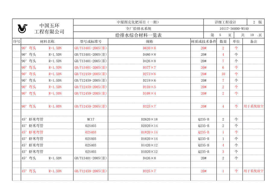 图克给排水管网主干管材料表(20120307版)_第4页