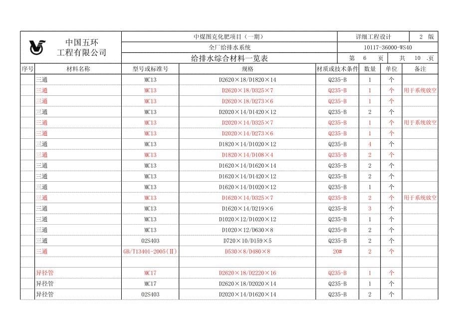 图克给排水管网主干管材料表(20120307版)_第5页