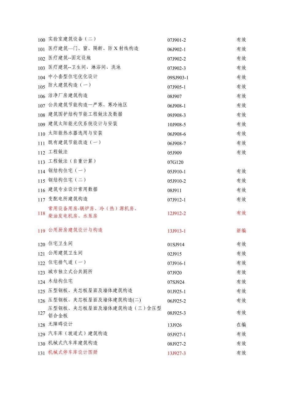 2014标准图有效版本(建筑)_第5页