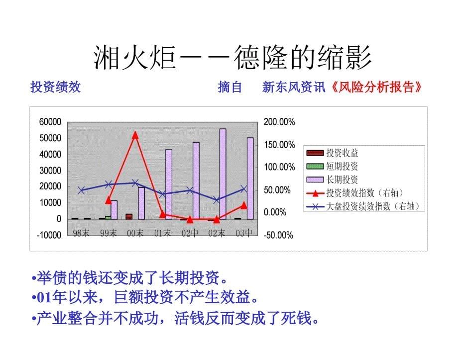 从公司基本面看德隆战略_第5页