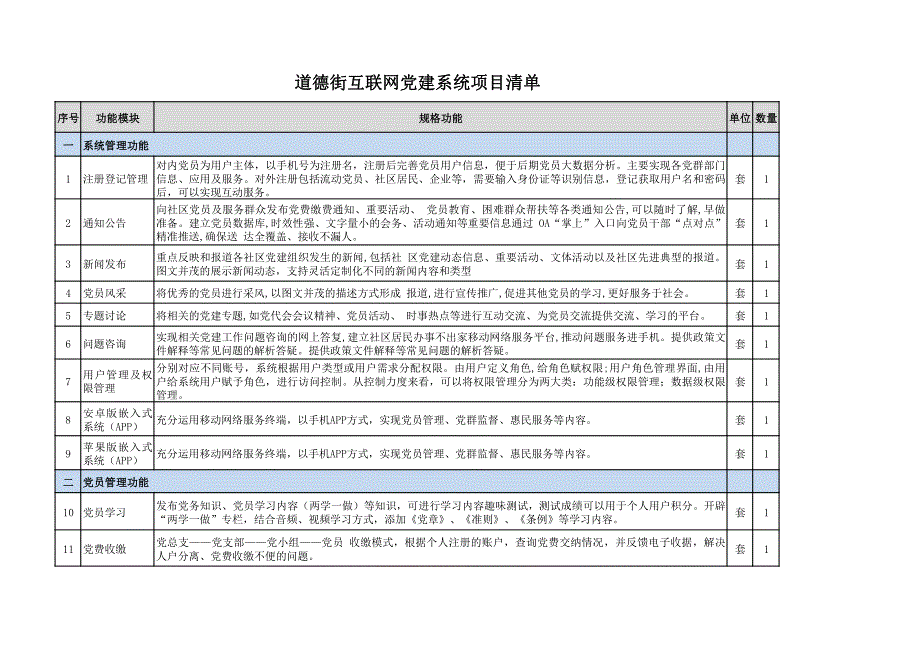 道德街互联网党建系统项目清单_第1页