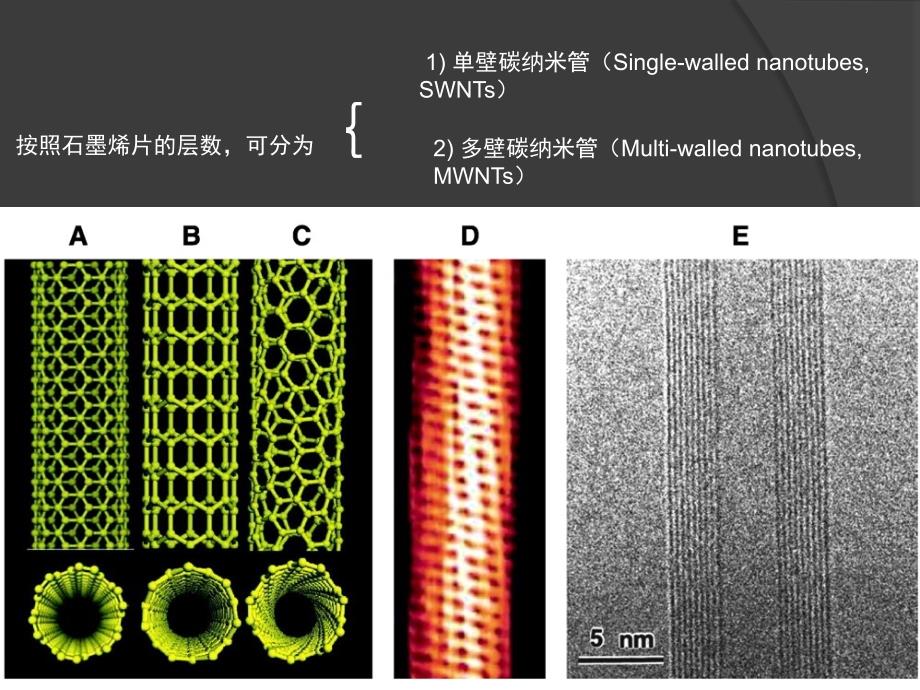 化学 碳纳米管 _第4页