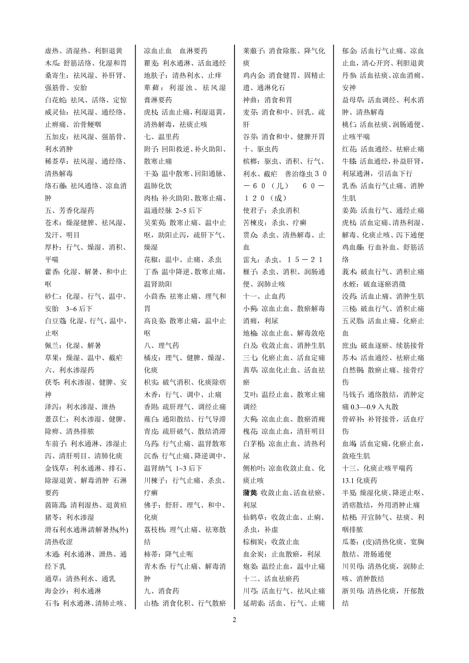 中药考前速记打印版_第2页