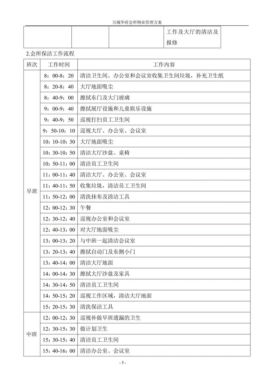 华府会实用管理手册08.7.1_第5页