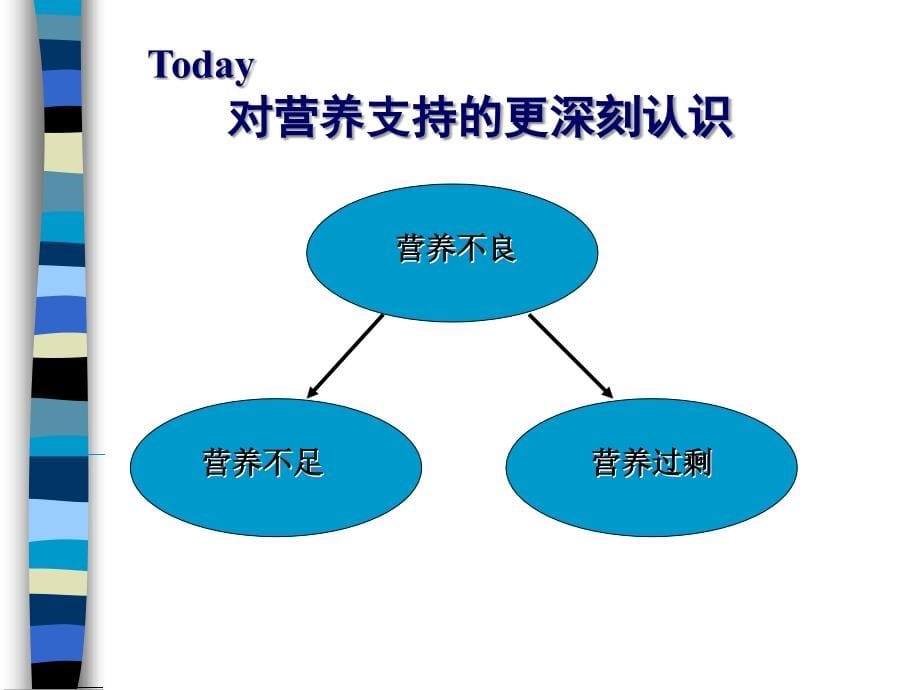 外科营养支持2_第5页