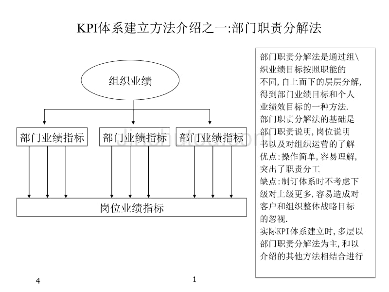 如何分解KPI指标_第4页