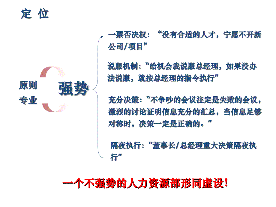 万科调控下的人力资源策略_第2页