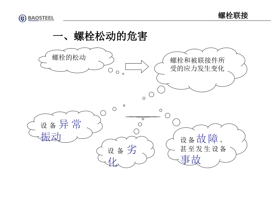 检修人员点检运保知识培训(机械技能)_第3页