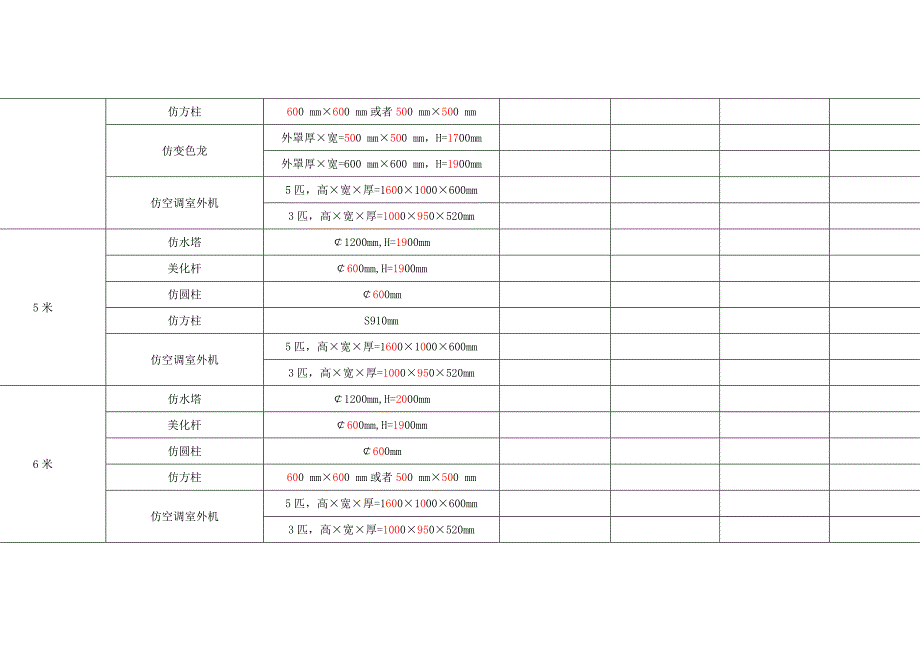 中国移动通信集团广东有限公司茂名分公司美化外罩项目报价表_第2页