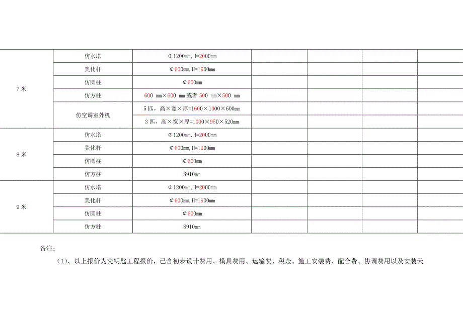 中国移动通信集团广东有限公司茂名分公司美化外罩项目报价表_第3页