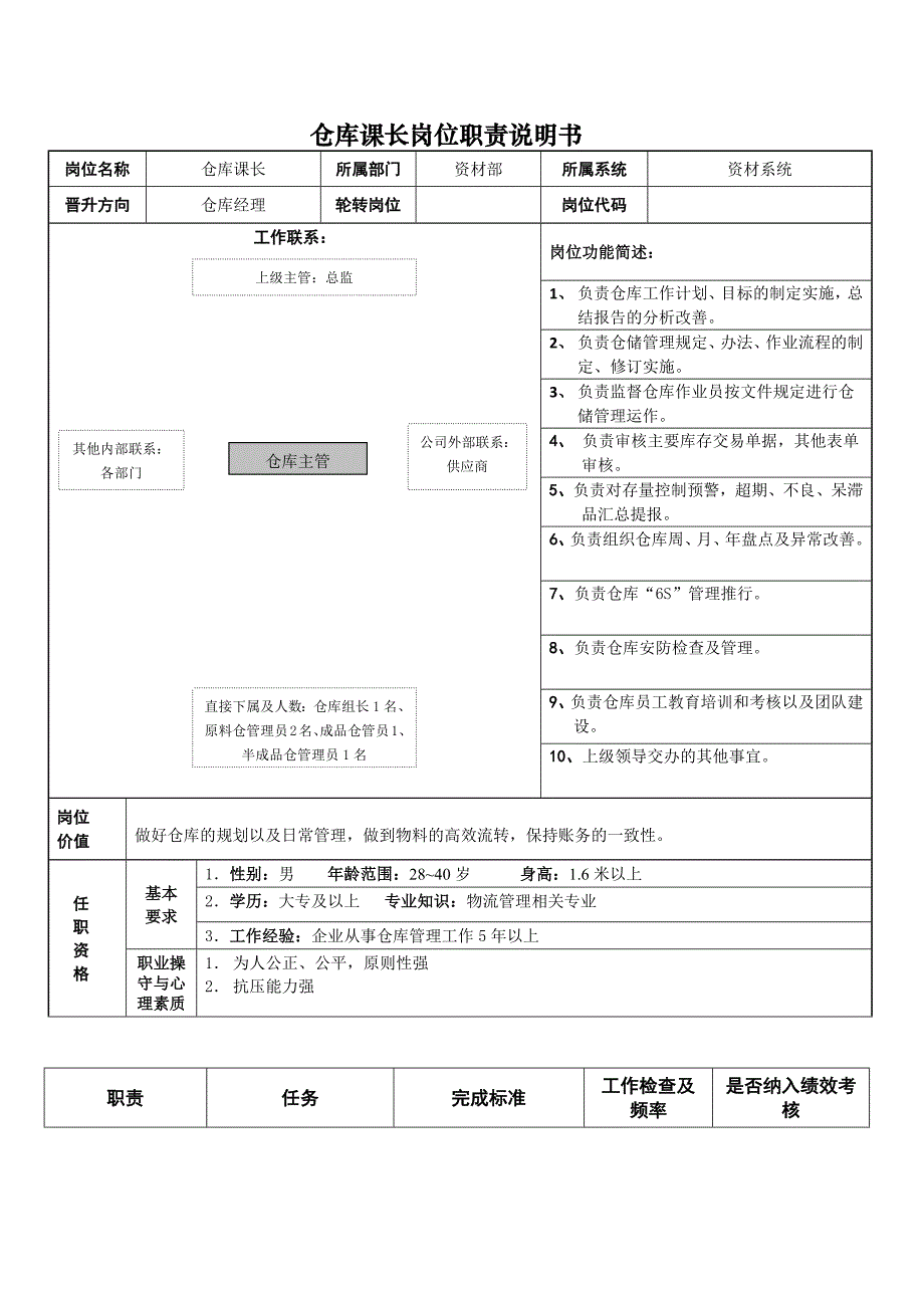 仓库课长-岗位职责说明书(优化版)_第1页