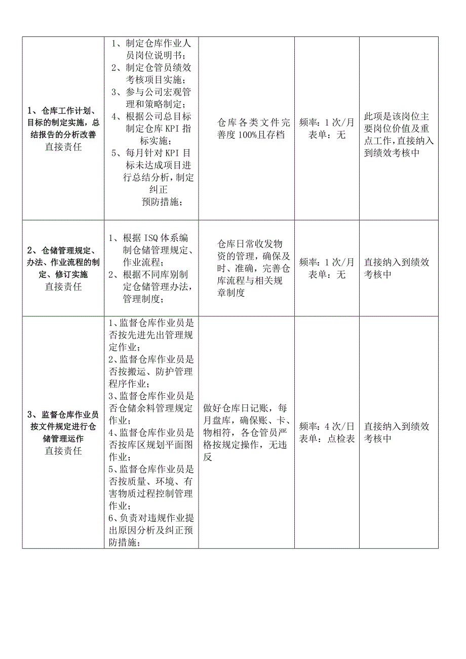 仓库课长-岗位职责说明书(优化版)_第2页