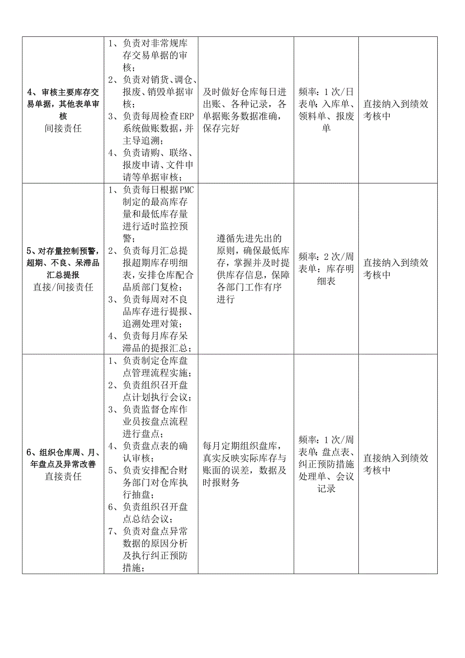 仓库课长-岗位职责说明书(优化版)_第3页