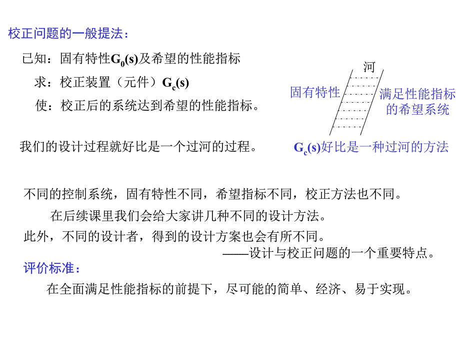 控制系统的综合与校正_第3页