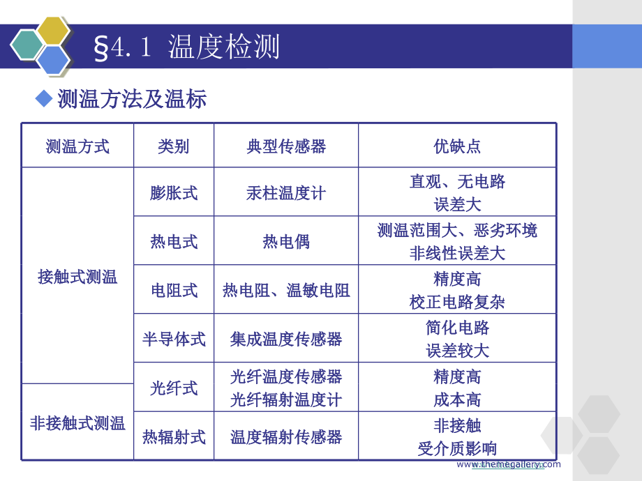 信号检测4-1_第4页