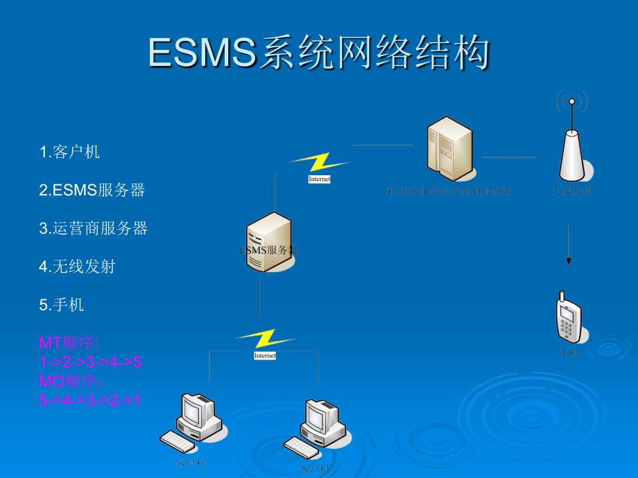 企业短信通软件介绍_第3页